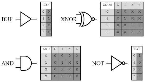 Tables de vrits multivalues