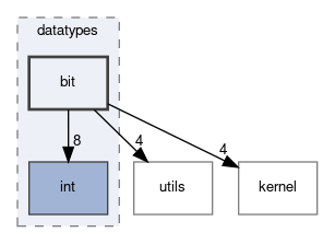sysc/datatypes/bit
